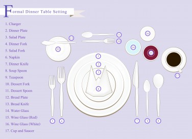 come apparecchiare tavola, apparecchiare tavola galateo, come si apparecchia una tavola