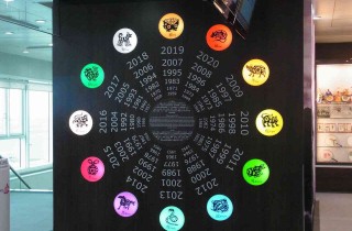 Compatibilità tra i segni zodiacali